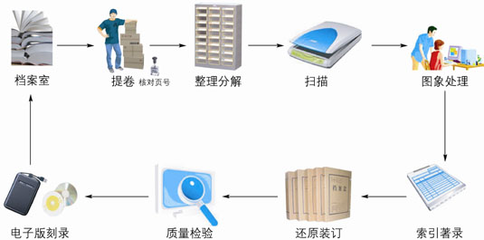 攜手廣東檔案數字化專業公司，賦能企業信息建設與檔案服務外包